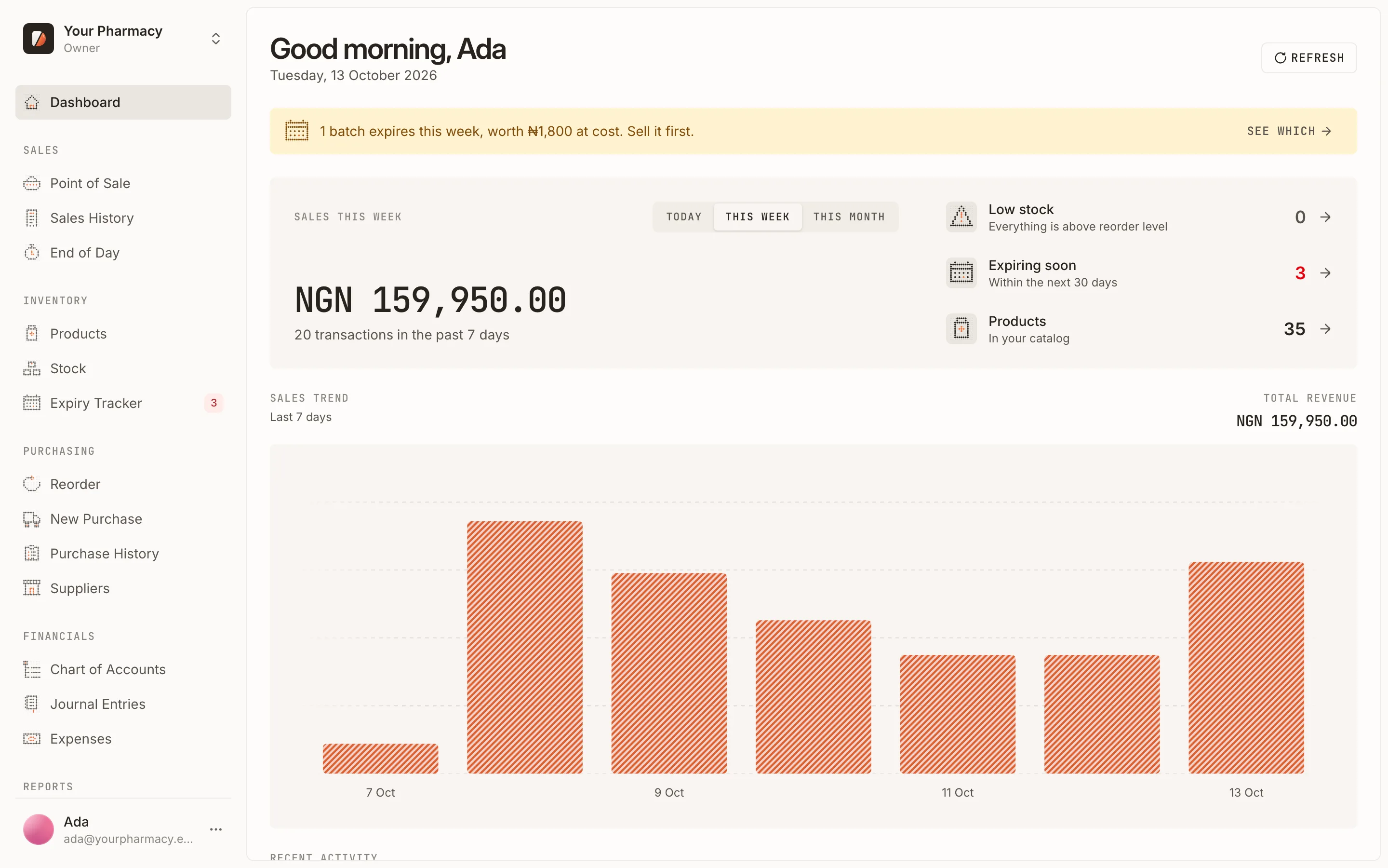 The Doxa dashboard: today's sales, low stock and expiring products